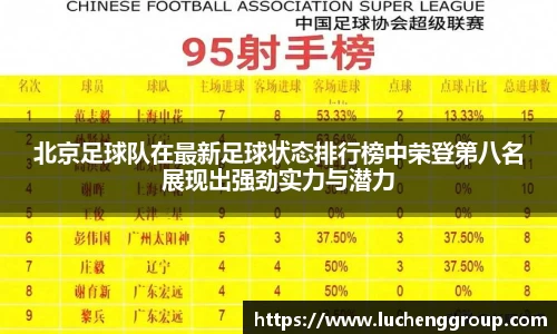 北京足球队在最新足球状态排行榜中荣登第八名展现出强劲实力与潜力